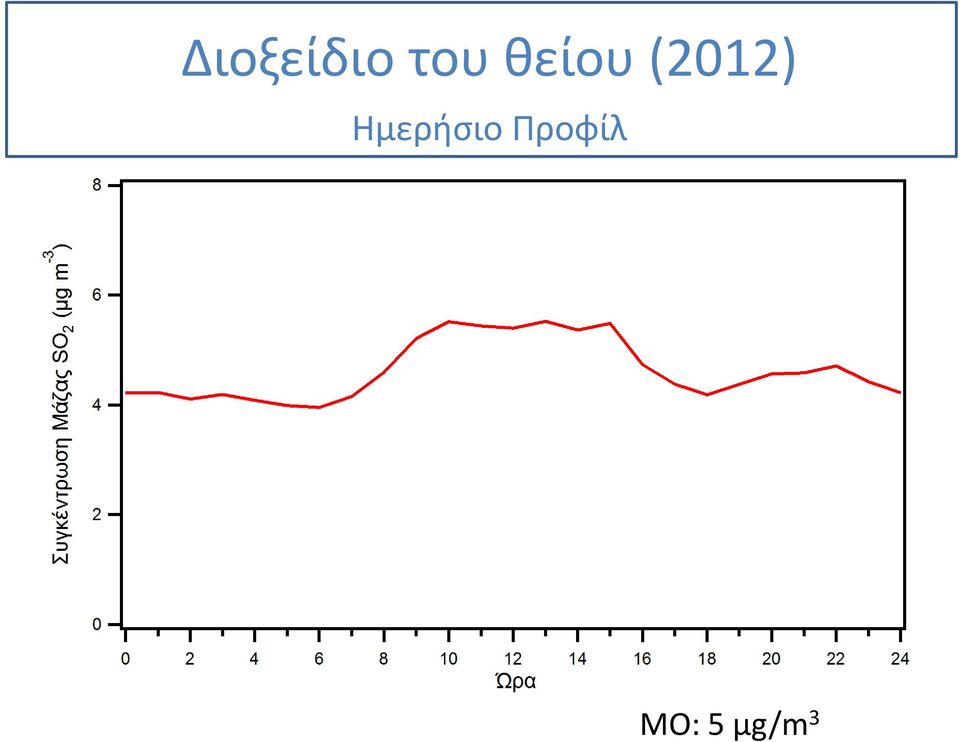 Ημερήσιο