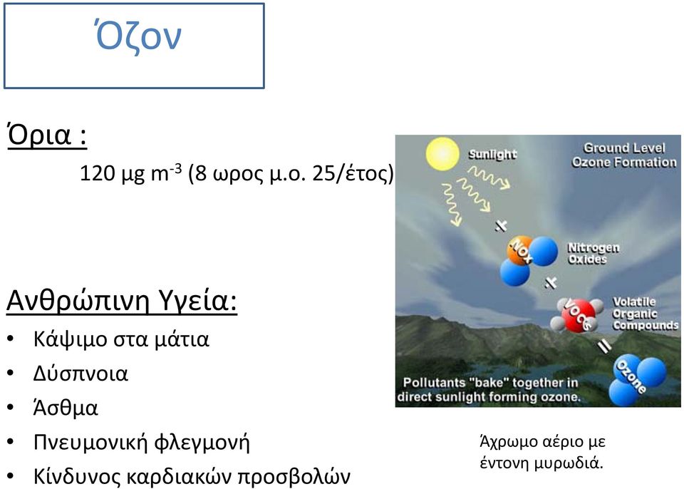 Δύσπνοια Άσθμα Πνευμονική φλεγμονή Κίνδυνος