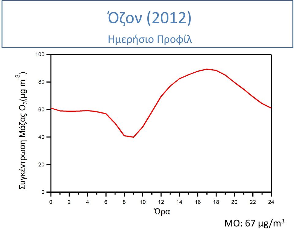 Ημερήσιο