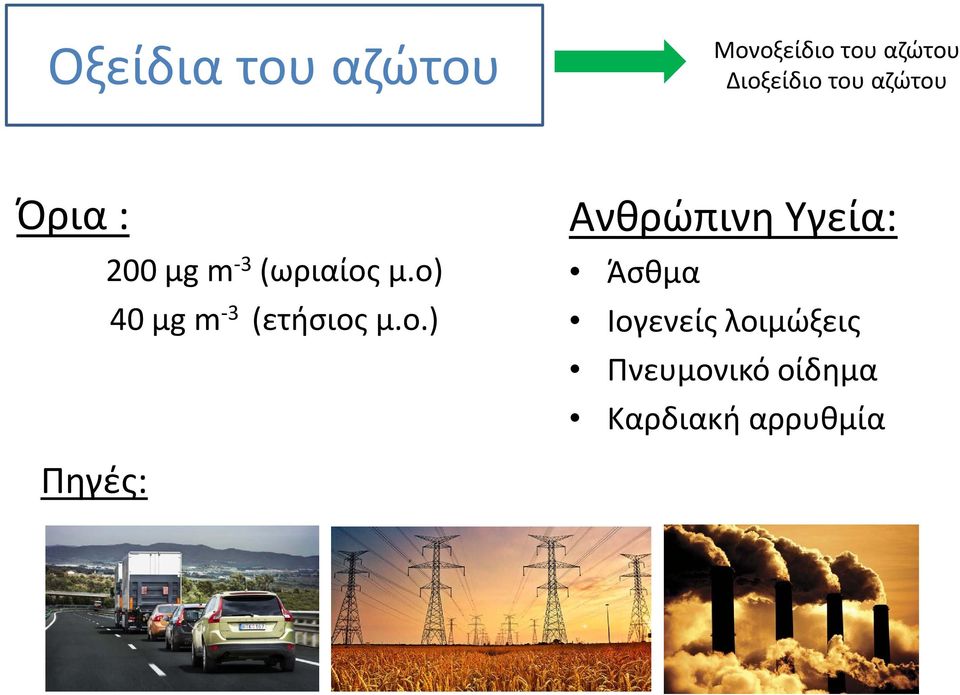 ο) 40 μg m -3 (ετήσιος μ.ο.) Ανθρώπινη Υγεία: Άσθμα