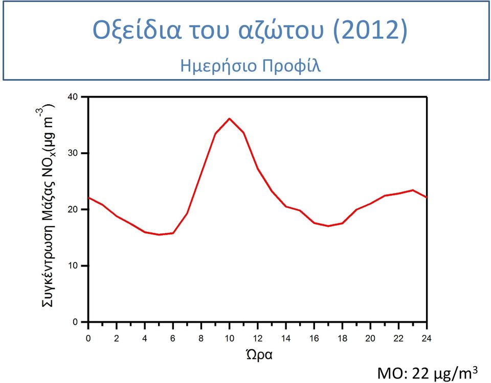 Ημερήσιο