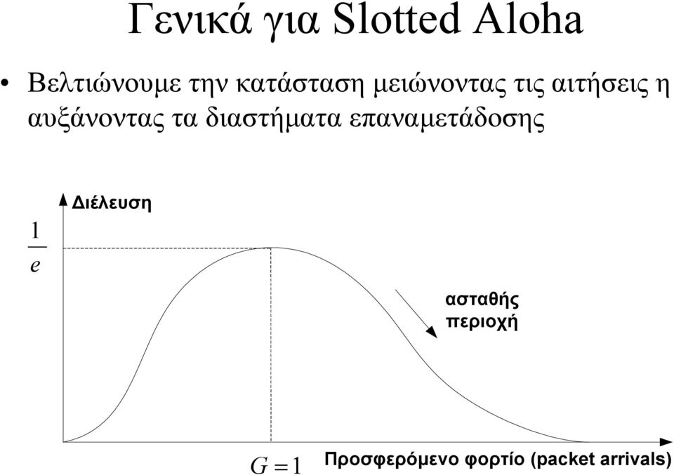 τα διαστήµατα επαναµετάδοσης 1 e ιέλευση
