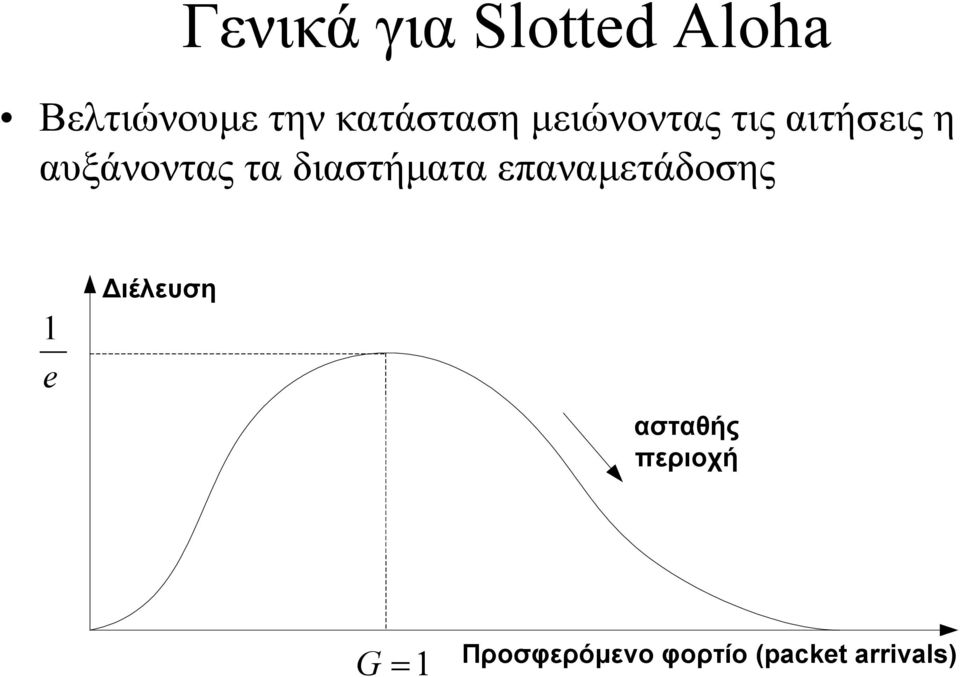 τα διαστήµατα επαναµετάδοσης 1 e ιέλευση