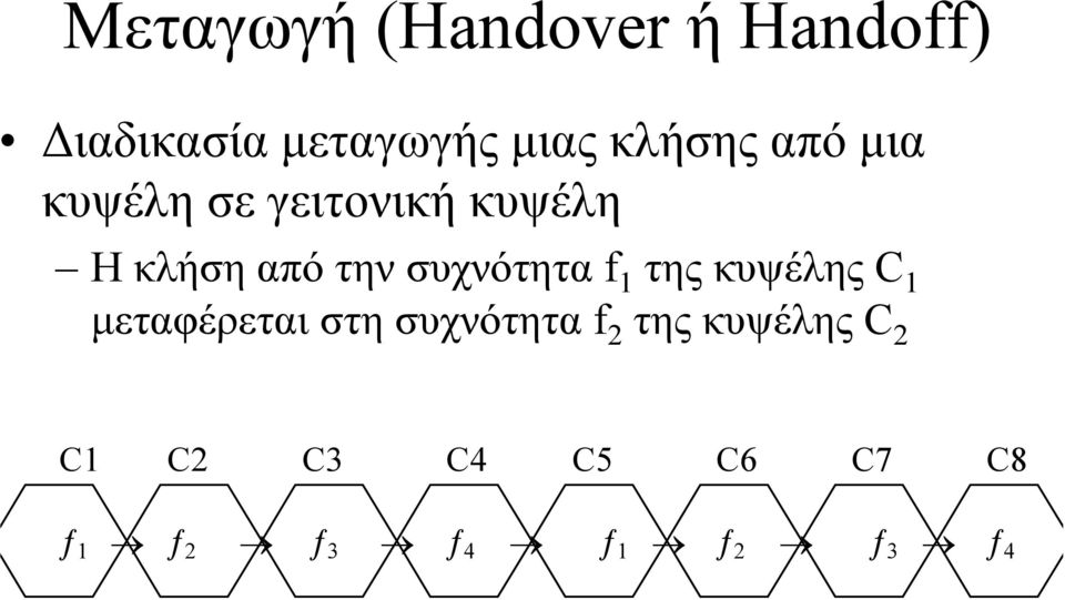 συχνότητα f 1 της κυψέλης C 1 µεταφέρεται στη συχνότητα f 2