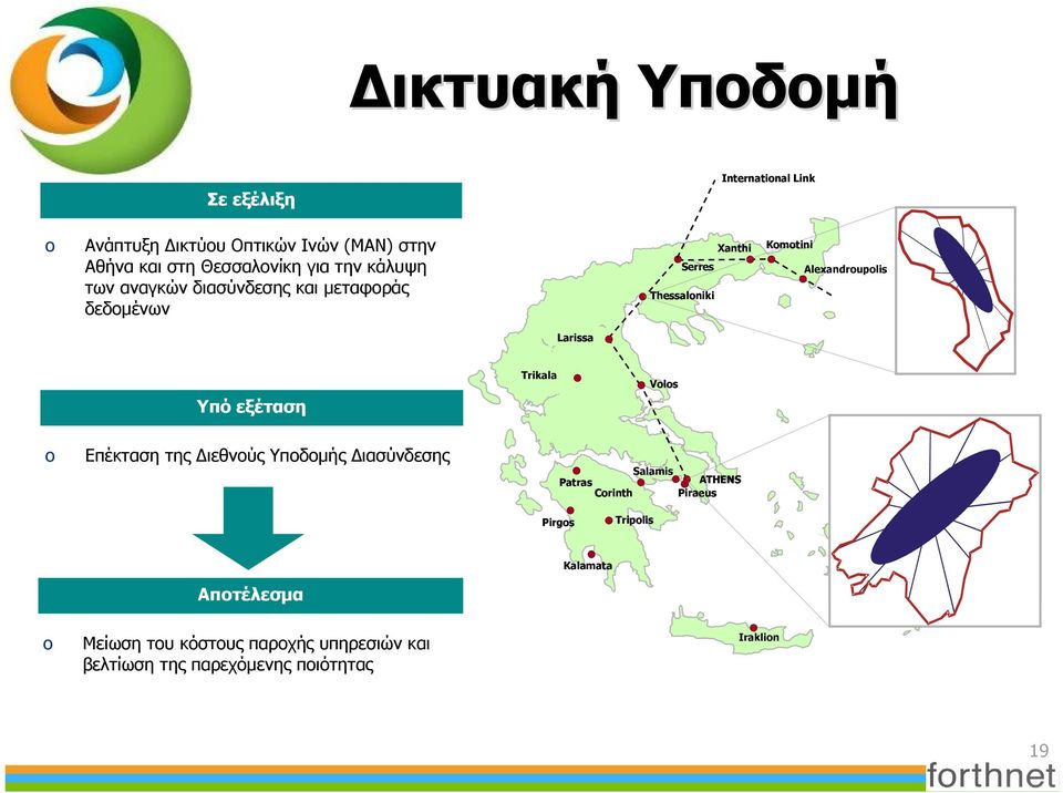 Larissa Υπό εξέταση Trikala Vls Επέκταση της Διεθνούς Υποδομής Διασύνδεσης Salamis Patras ATHENS Crinth Piraeus