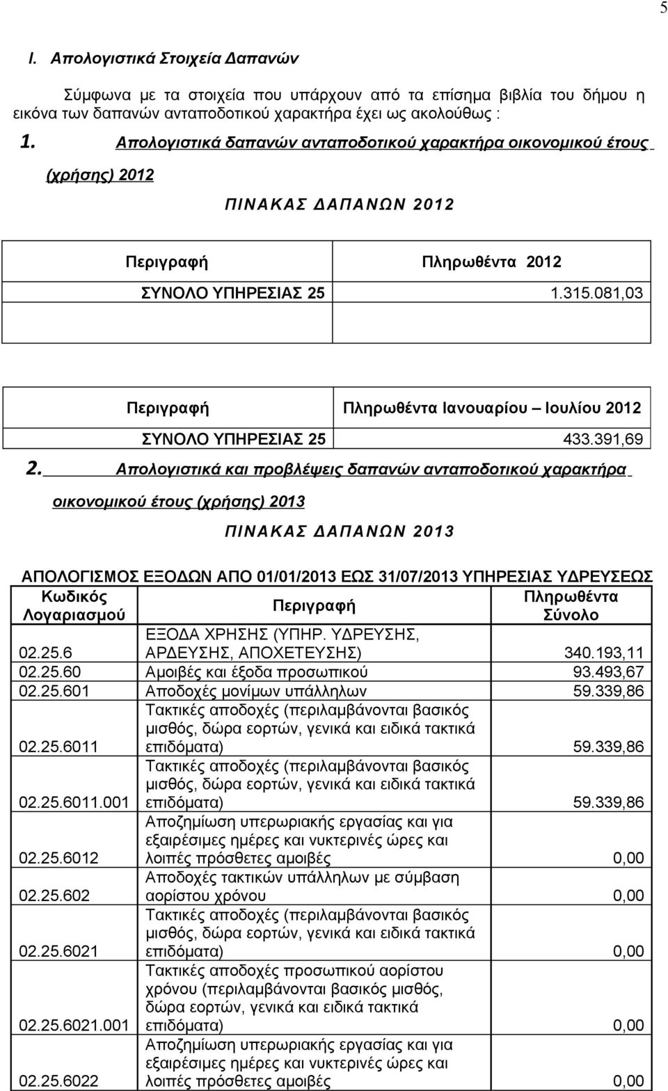 081,03 Περιγραφή Πληρωθέντα Ιανουαρίου Ιουλίου 2012 ΣΥΝΟΛΟ ΥΠΗΡΕΣΙΑΣ 25 433.391,69 2.