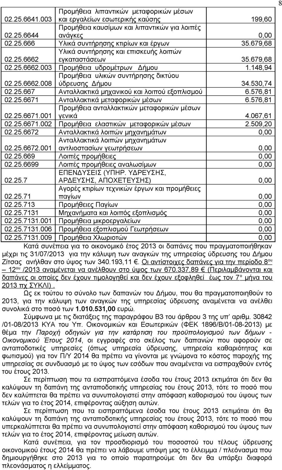 530,74 02.25.667 Ανταλλακτικά μηχανικού και λοιπού εξοπλισμού 6.576,81 02.25.6671 Ανταλλακτικά μεταφορικών μέσων 6.576,81 02.25.6671.001 Προμήθεια ανταλλακτικών μεταφορικών μέσων γενικά 4.067,61 02.