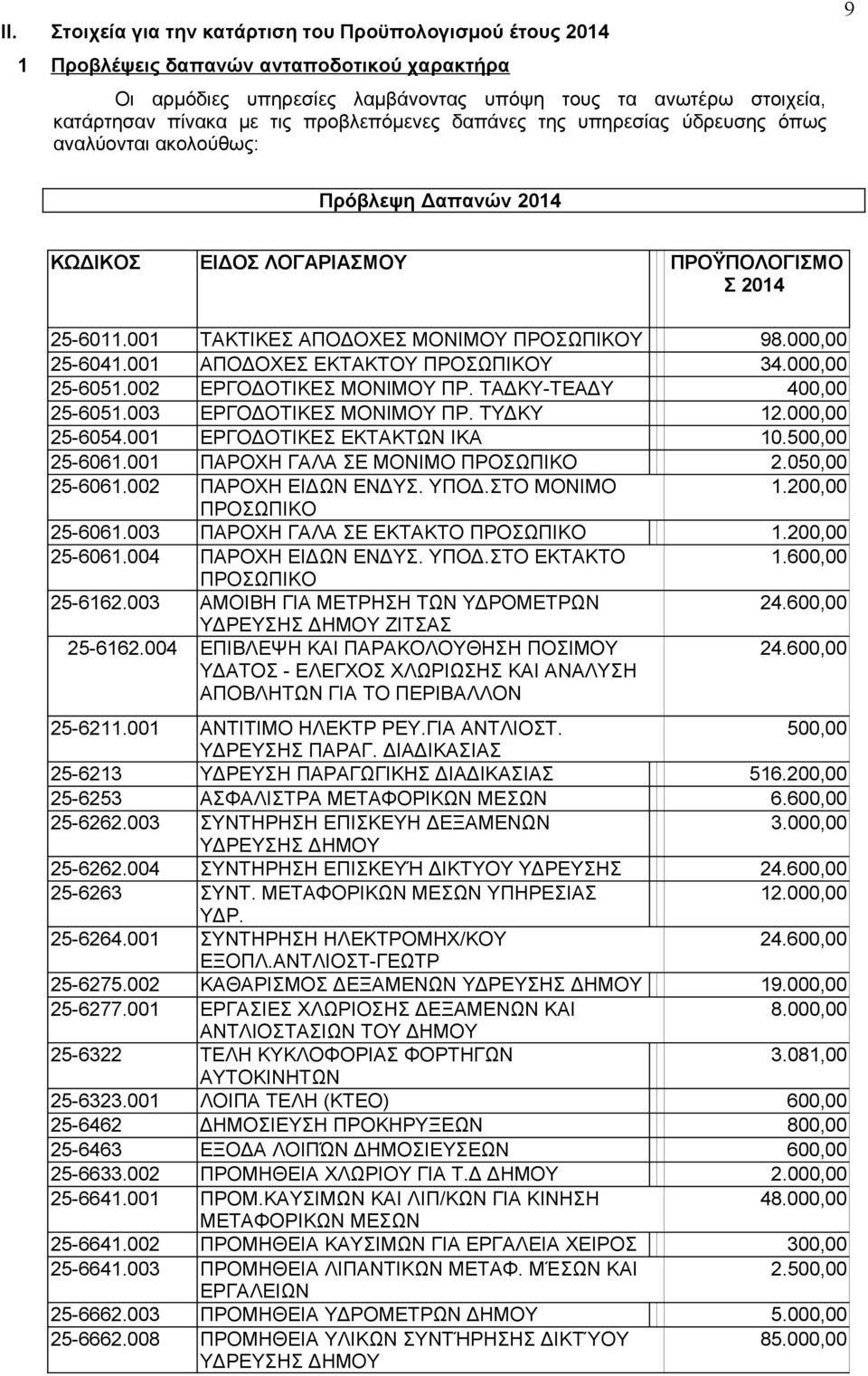 000,00 25-6041.001 ΑΠΟΔΟΧΕΣ ΕΚΤΑΚΤΟΥ ΠΡΟΣΩΠΙΚΟΥ 34.000,00 25-6051.002 ΕΡΓΟΔΟΤΙΚΕΣ ΜΟΝΙΜΟΥ ΠΡ. ΤΑΔΚΥ-ΤΕΑΔΥ 400,00 25-6051.003 ΕΡΓΟΔΟΤΙΚΕΣ ΜΟΝΙΜΟΥ ΠΡ. ΤΥΔΚΥ 12.000,00 25-6054.
