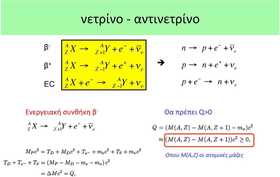 Ενεργειακή συνθήκη β - EC A Z X A Z +1 Y + e +ν e A Z X +