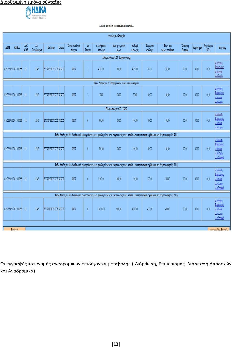 επιδέχονται μεταβολής ( Διόρθωση,