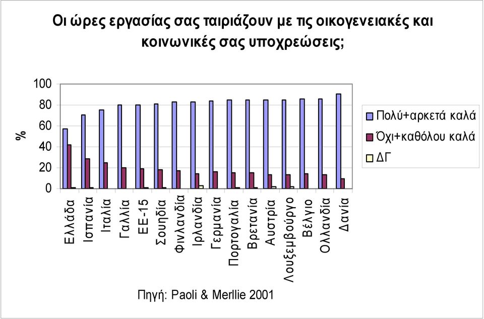 Ισπανία Ιταλία Γαλλία ΕΕ-15 Σουηδία Φινλανδία Ιρλανδία Γερμανία Πορτογαλία