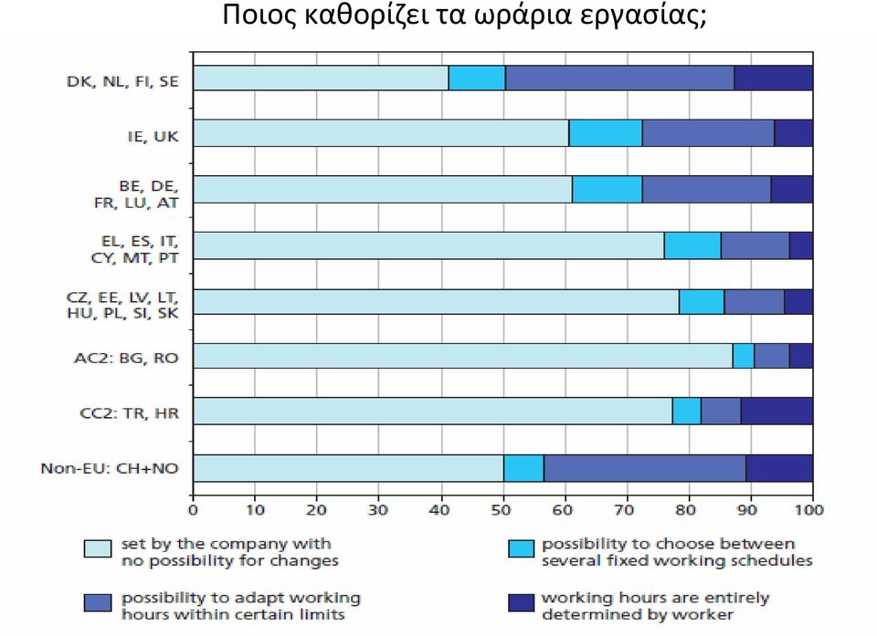 τα ωράρια
