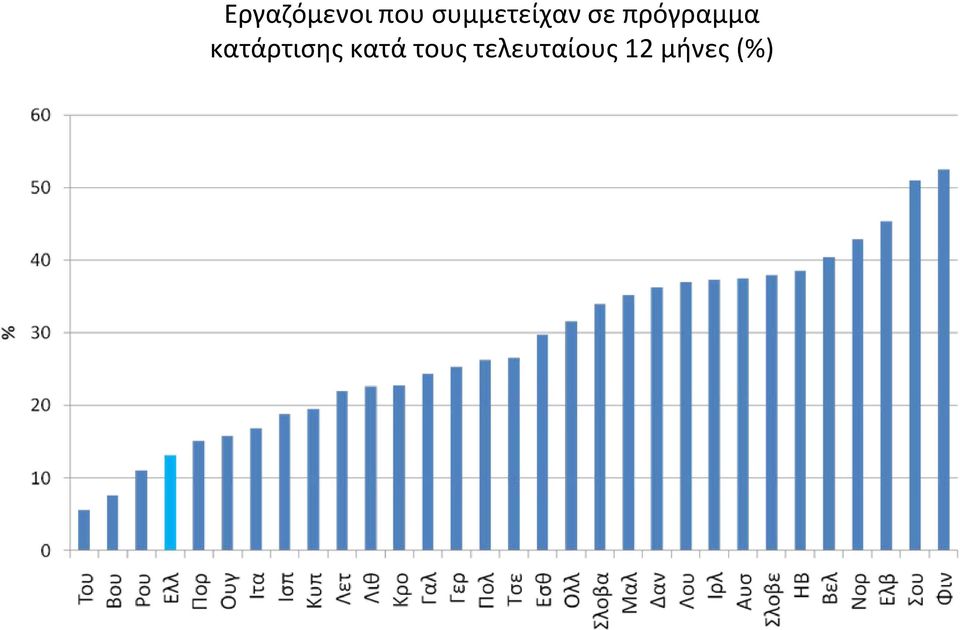 πρόγραμμα κατάρτισης