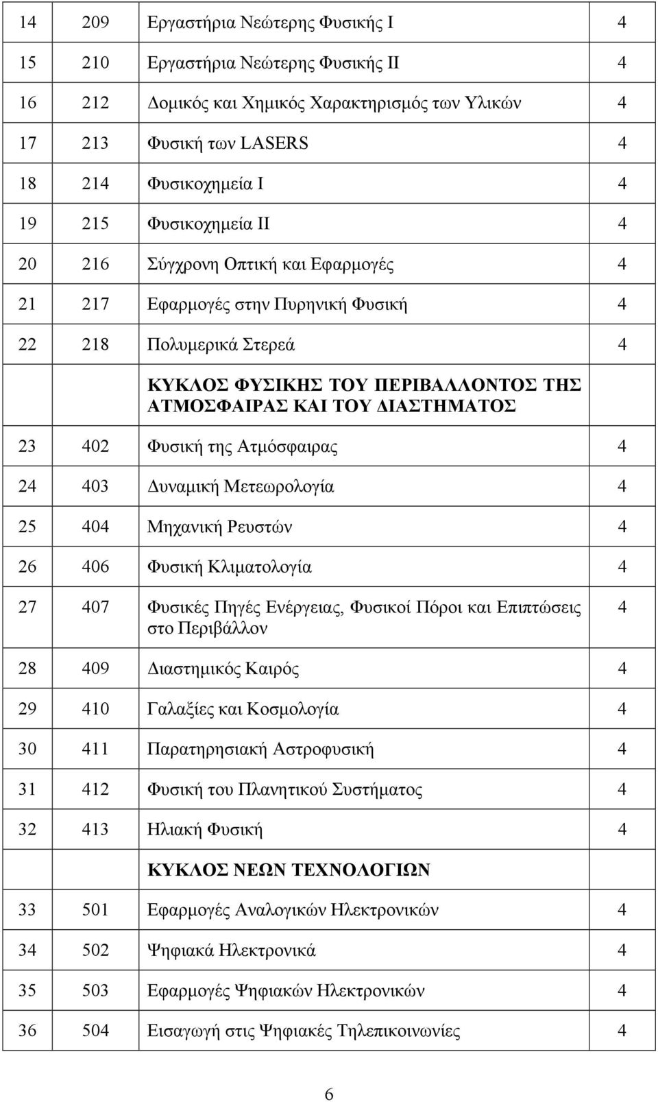 υναµική Μετεωρολογία 25 0 Μηχανική Ρευστών 26 06 Φυσική Κλιµατολογία 27 07 Φυσικές Πηγές Ενέργειας, Φυσικοί Πόροι και Επιπτώσεις στο Περιβάλλον 28 09 ιαστηµικός Καιρός 29 10 Γαλαξίες και Κοσµολογία