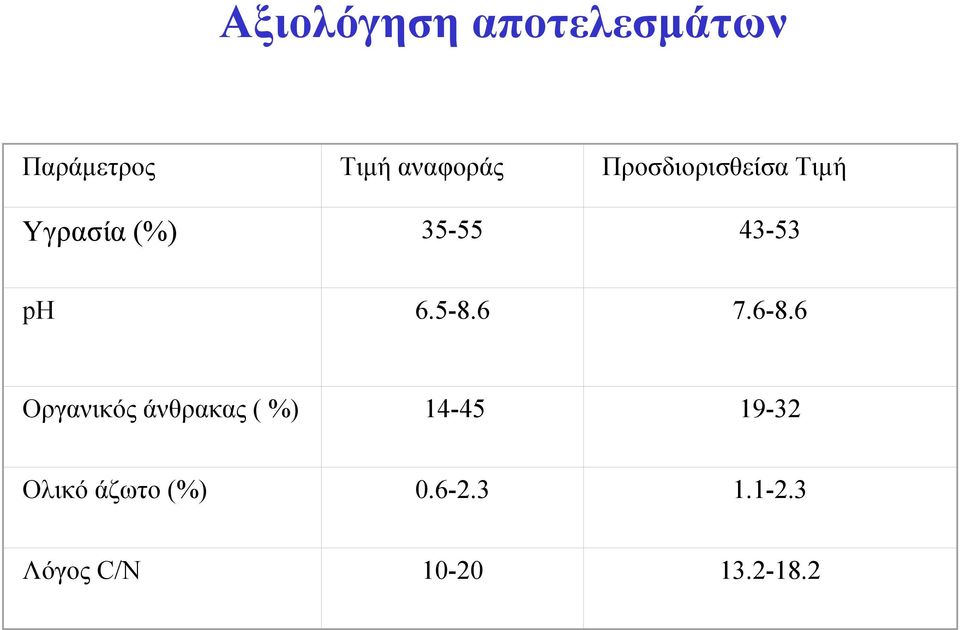 5-8.6 7.6-8.