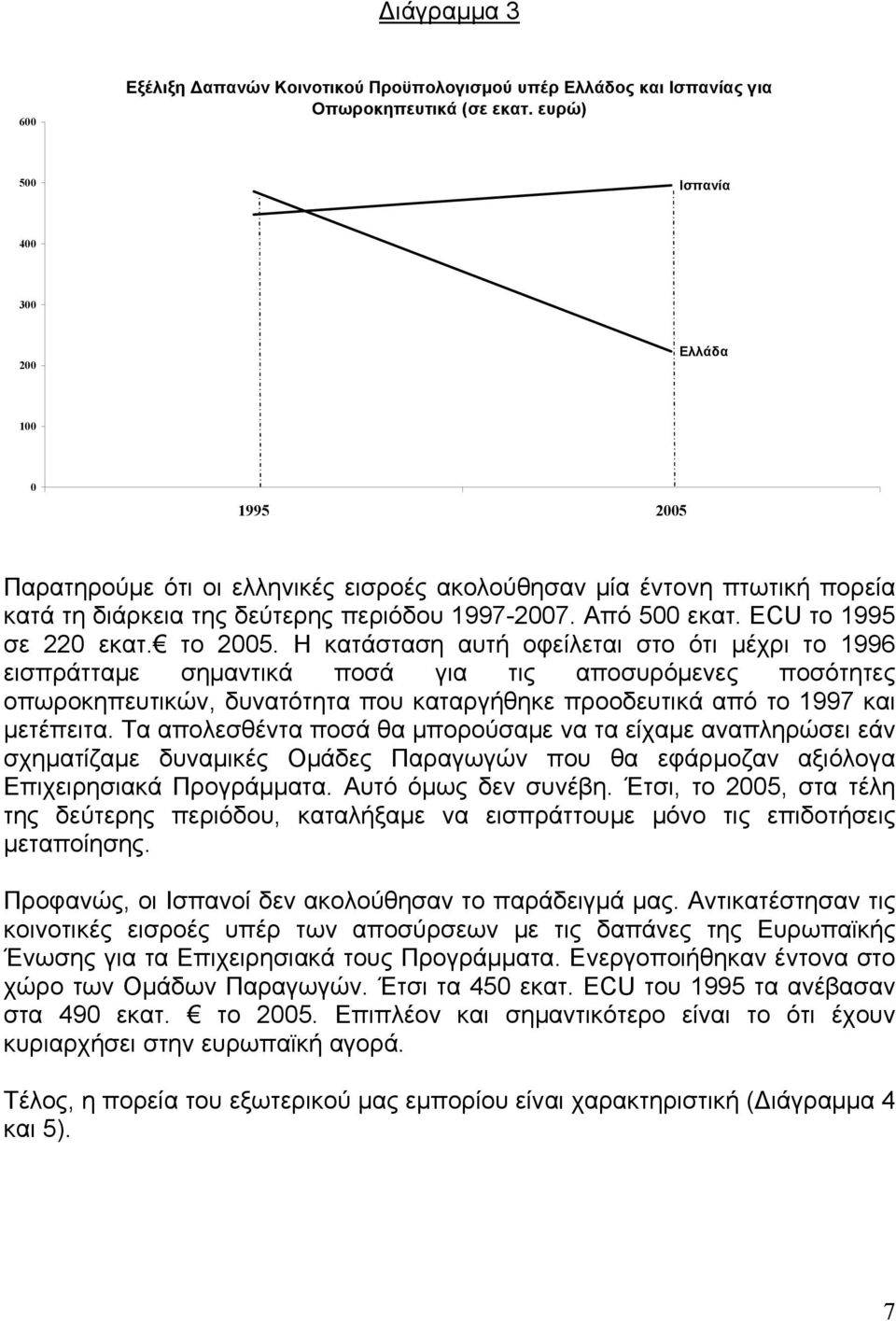 ECU το 1995 σε 220 εκατ. το 2005.