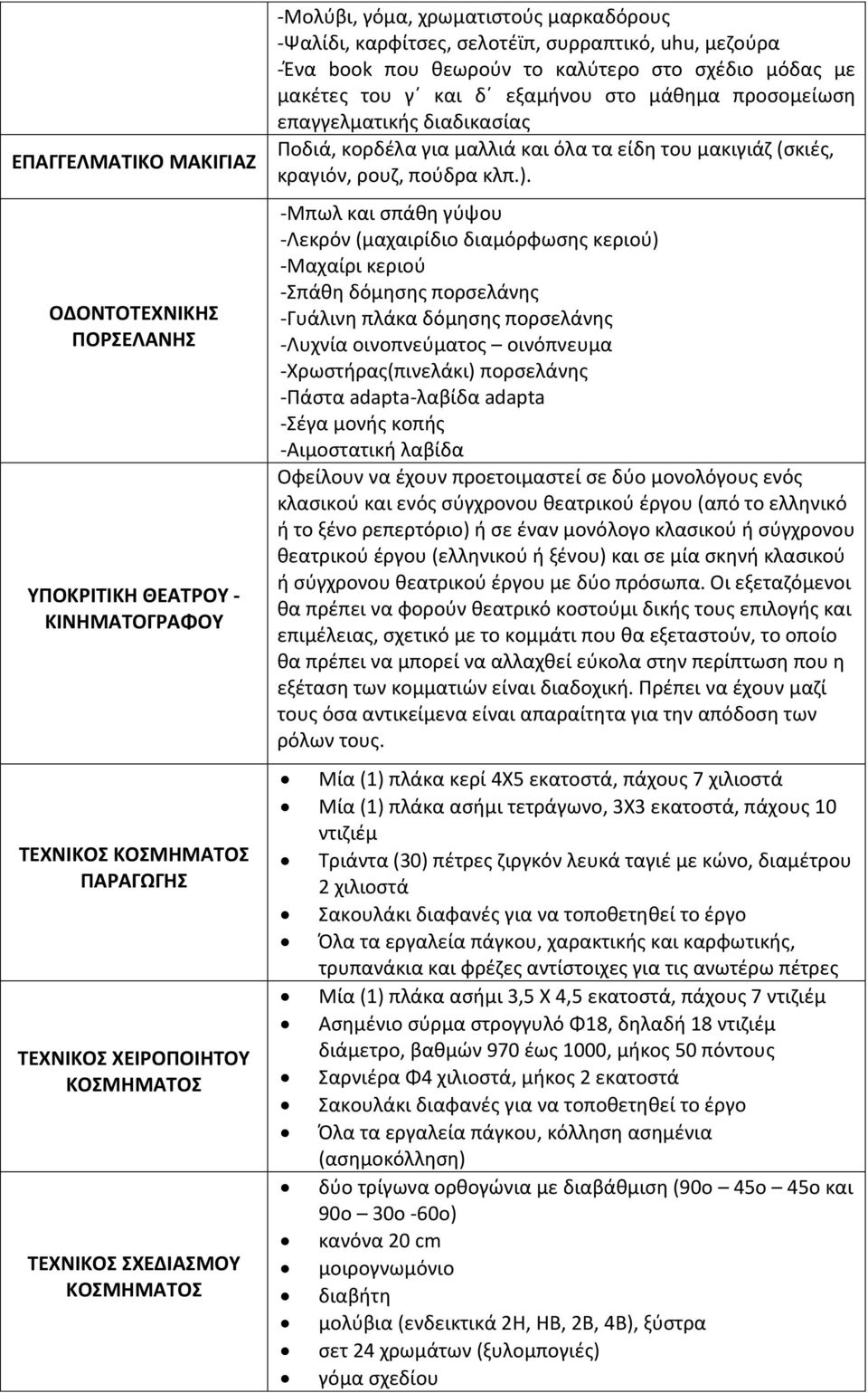 επαγγελματικής διαδικασίας Ποδιά, κορδέλα για μαλλιά και όλα τα είδη του μακιγιάζ (σκιές, κραγιόν, ρουζ, πούδρα κλπ.).