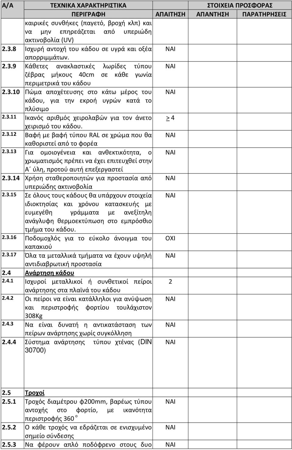 3.11 Ικανός αριθμός χειρολαβών για τον άνετο > 4 χειρισμό του κάδου. 2.3.12 Βαφή με βαφή τύπου RAL σε χρώμα που θα καθοριστεί από το φορέα 2.3.13 Για ομοιογένεια και ανθεκτικότητα, ο χρωματισμός πρέπει να έχει επιτευχθεί στην Α ύλη, προτού αυτή επεξεργαστεί 2.