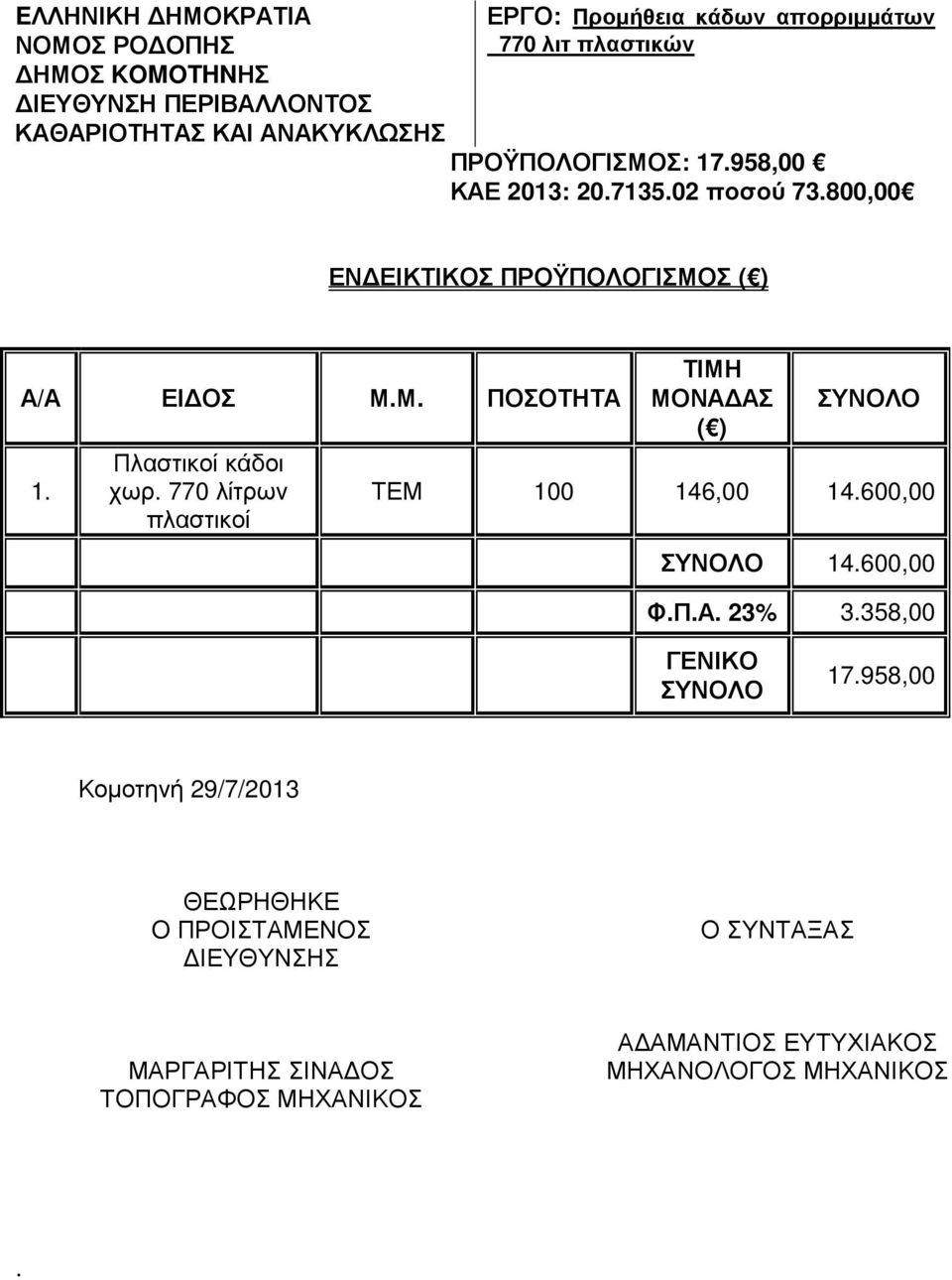 Πλαστικοί κάδοι χωρ. 770 λίτρων πλαστικοί ΤΙΜΗ ΜΟΝΑ ΑΣ ( ) ΣΥΝΟΛΟ ΤΕΜ 100 146,00 14.600,00 ΣΥΝΟΛΟ 14.600,00 Φ.Π.Α. 23% 3.