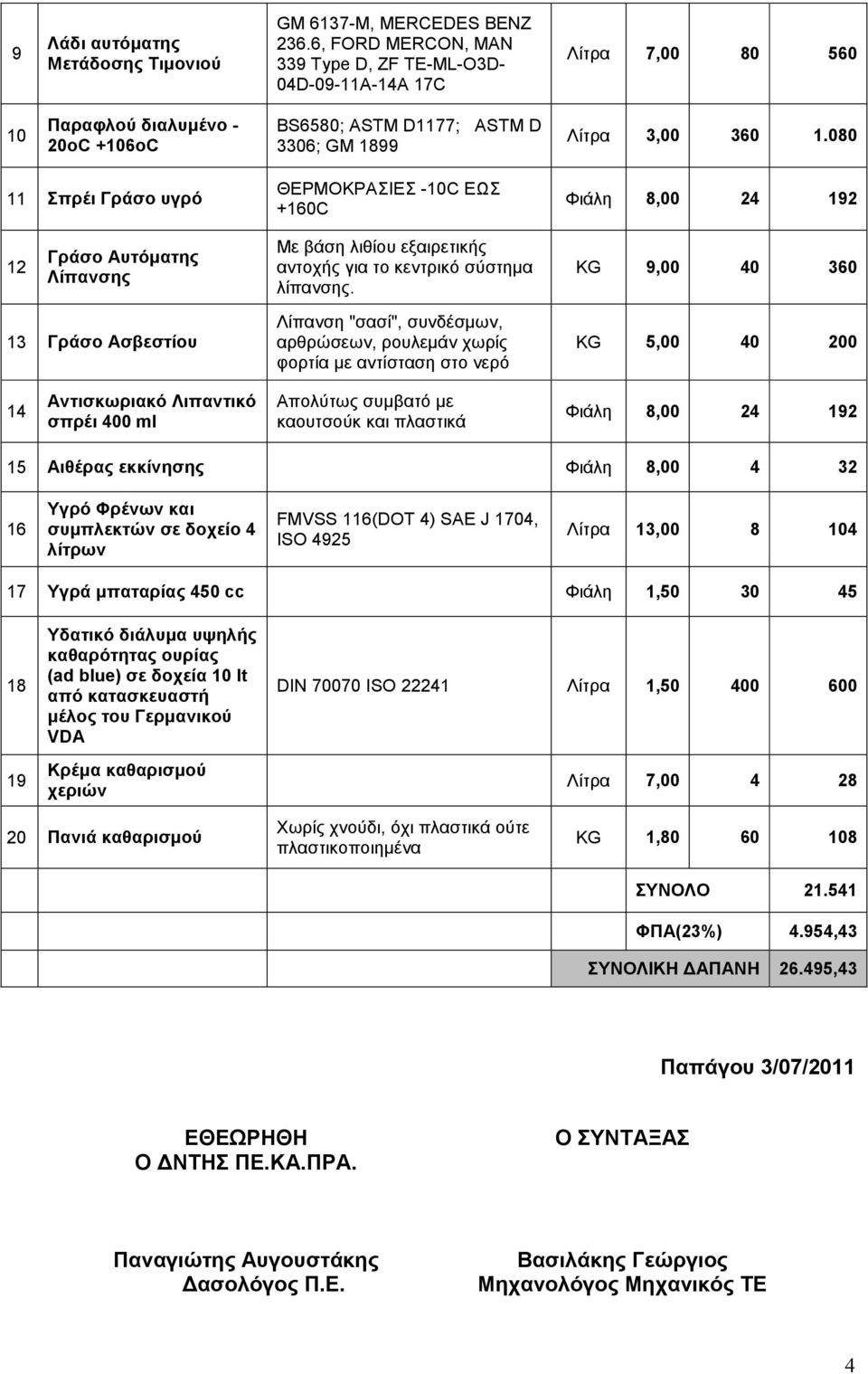 080 11 Σπρέι Γράσο υγρό ΘΕΡΜΟΚΡΑΣΙΕΣ -10C ΕΩΣ +160C Φιάλη 8,00 24 192 12 Γράσο Αυτόµατης Λίπανσης Με βάση λιθίου εξαιρετικής αντοχής για το κεντρικό σύστηµα λίπανσης.