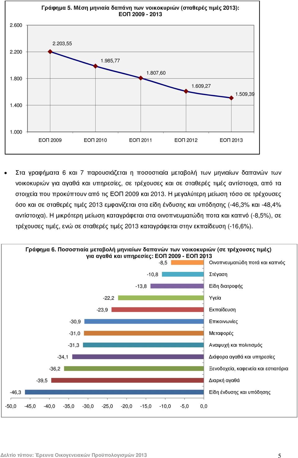 τιµές αντίστοιχα, από τα στοιχεία που προκύπτουν από τις ΕΟΠ 2009 και 2013.