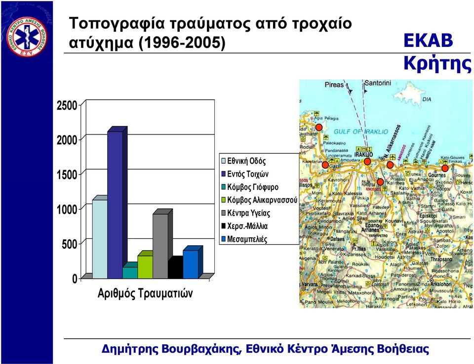 Εντός Τοιχών Κόµβος Γιόφυρο Κόµβος Αλικαρνασσού