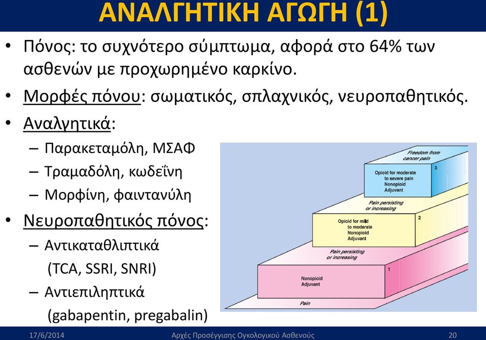 Αναλγητικά: Παρακεταμόλη, ΜΣΑΦ Τραμαδόλη, κωδεΐνη Μορφίνη, φαιντανύλη Νευροπαθητικός πόνος: