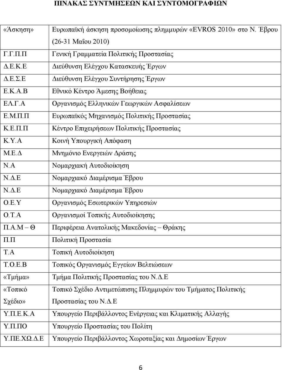 Έβρου (26-31 Μαΐου 2010) Γενική Γραµµατεία Πολιτικής Προστασίας ιεύθυνση Ελέγχου Κατασκευής Έργων ιεύθυνση Ελέγχου Συντήρησης Έργων Εθνικό Κέντρο Άµεσης Βοήθειας Οργανισµός Ελληνικών Γεωργικών