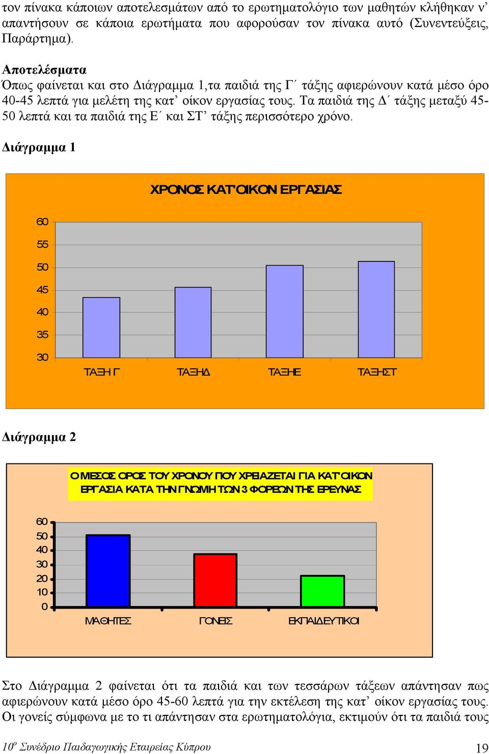 Τα παιδιά της Δ τάξης μεταξύ 45-50 λεπτά και τα παιδιά της Ε και ΣΤ τάξης περισσότερο χρόνο.