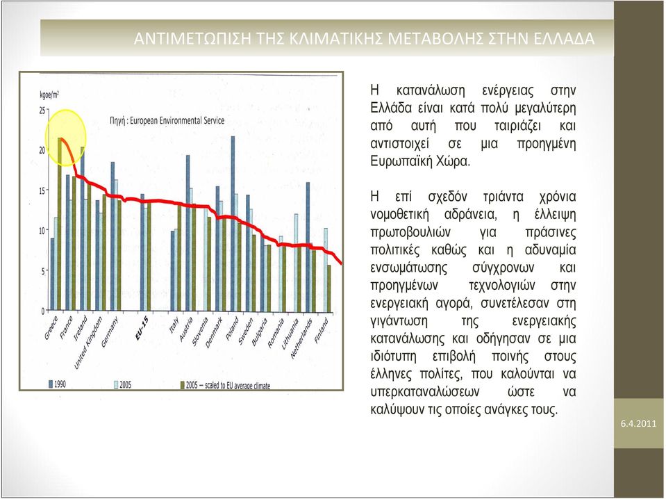 ενσωμάτωσης σύγχρονων και προηγμένων τεχνολογιών στην ενεργειακή αγορά, συνετέλεσαν στη γιγάντωση της ενεργειακής κατανάλωσης και