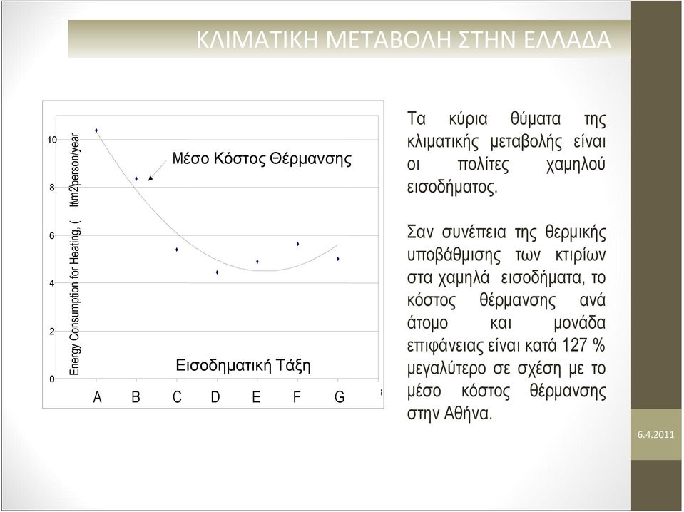 μεταβολής είναι οι πολίτες χαμηλού εισοδήματος.