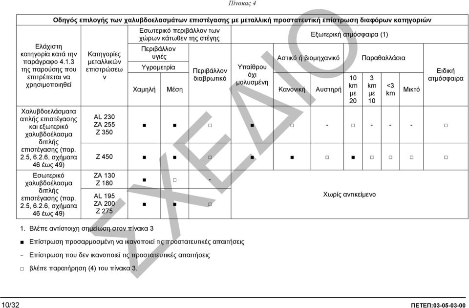 6, σχήµατα 46 έως 49) Εσωτερικό χαλυβδοέλασµα διπλής επιστέγασης (παρ. 2.