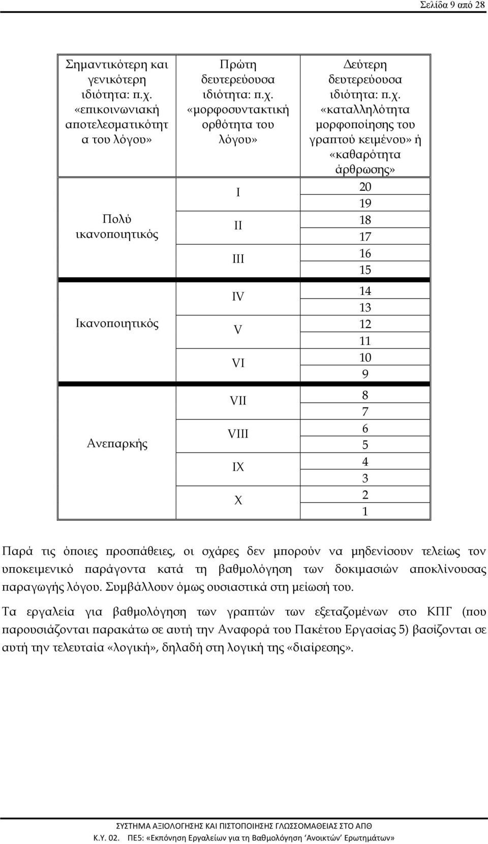 τελείως τον υποκειμενικό παράγοντα κατά τη βαθμολόγηση των δοκιμασιών αποκλίνουσας παραγωγής λόγου. Συμβάλλουν όμως ουσιαστικά στη μείωσή του.