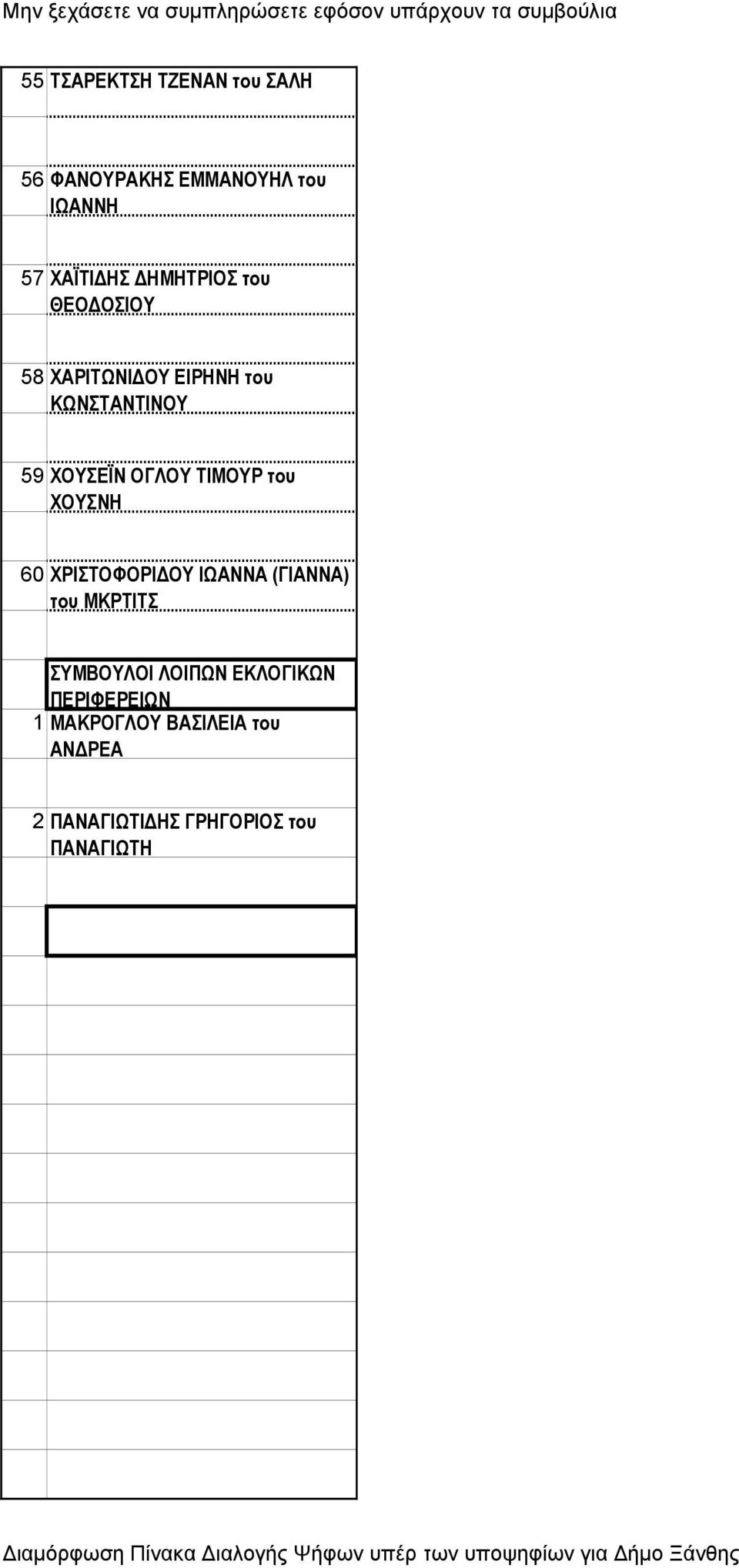 ΧΟΥΣΝΗ 60 ΧΡΙΣΤΟΦΟΡΙΔΟΥ ΙΩΑΝΝΑ (ΓΙΑΝΝΑ) του ΜΚΡΤΙΤΣ ΣΥΜΒΟΥΛΟΙ ΛΟΙΠΩΝ ΕΚΛΟΓΙΚΩΝ
