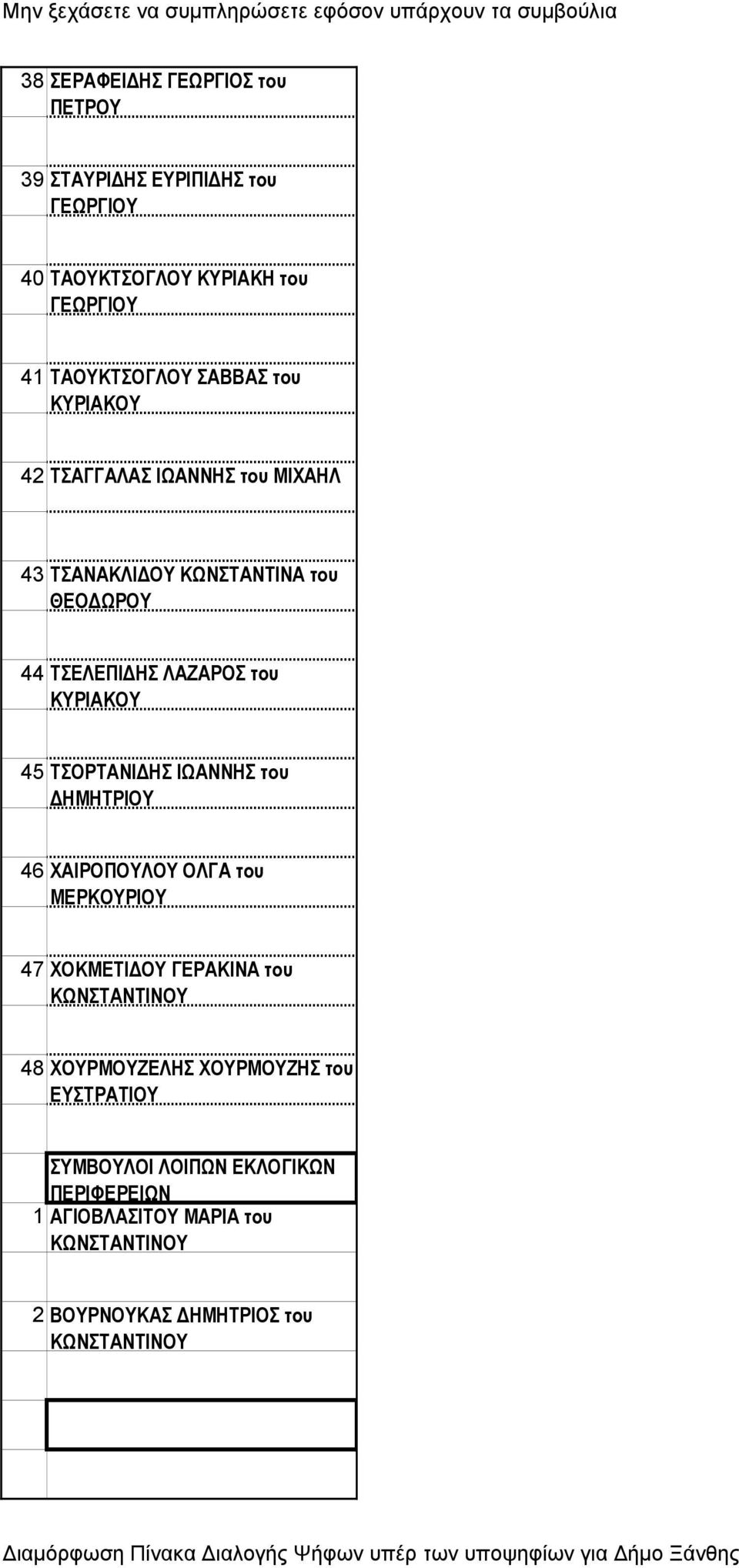 45 ΤΣΟΡΤΑΝΙΔΗΣ ΙΩΑΝΝΗΣ του ΔΗΜΗΤΡΙΟΥ 46 ΧΑΙΡΟΠΟΥΛΟΥ ΟΛΓΑ του ΜΕΡΚΟΥΡΙΟΥ 47 ΧΟΚΜΕΤΙΔΟΥ ΓΕΡΑΚΙΝΑ του 48 ΧΟΥΡΜΟΥΖΕΛΗΣ