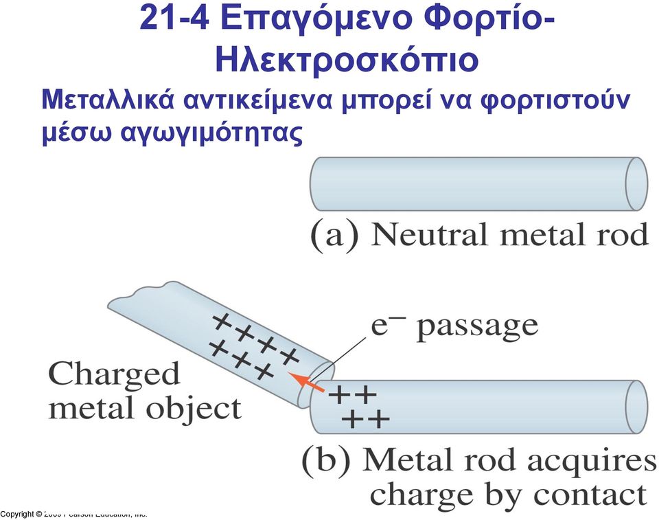 αντικείµενα µπορεί να