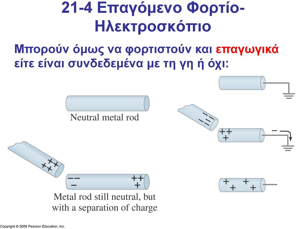 να φορτιστούν και επαγωγικά