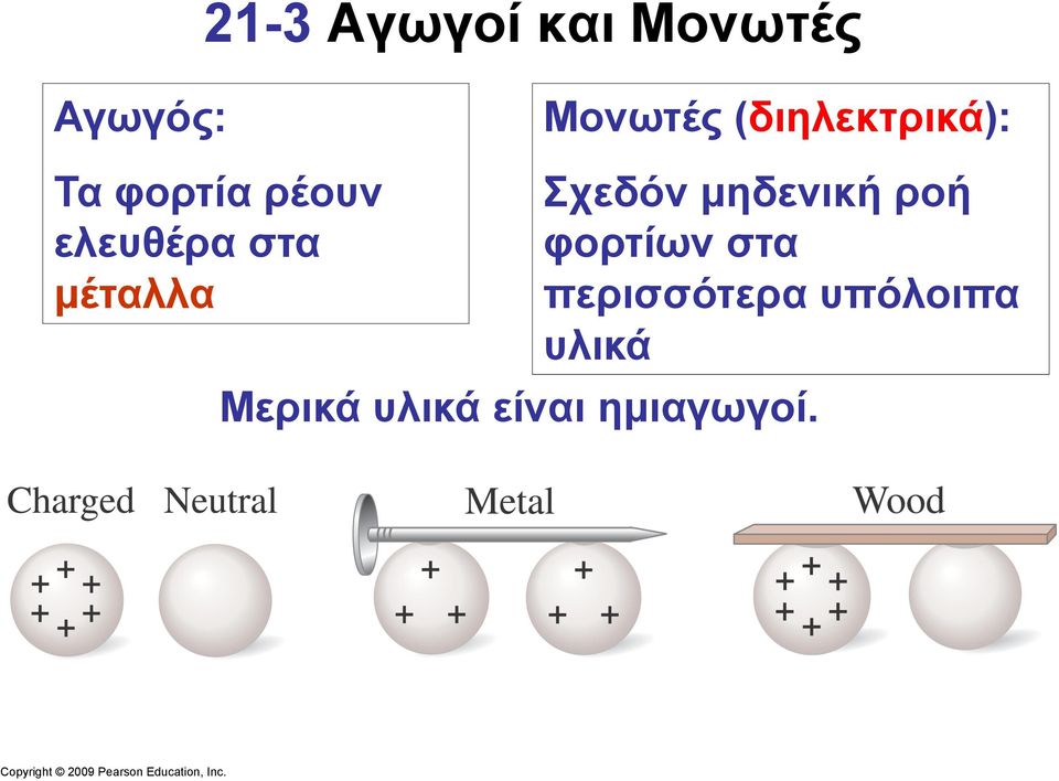 µέταλλα Σχεδόν µηδενική ροή φορτίων στα