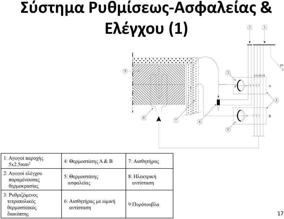 5mm 2 2: Αγωγοί ελέγχου παραμένουσας θερμοκρασίας 3: Ρυθμιζόμενος τετραπολικός