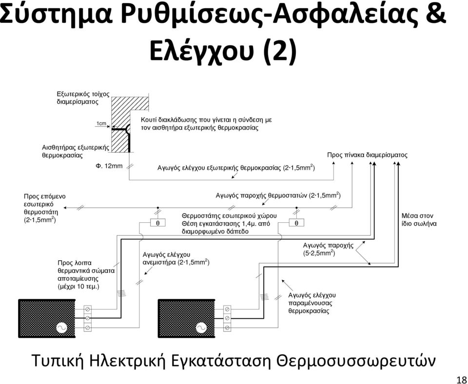 12mm Αγωγός ελέγχου εξωτερικής θερμοκρασίας (2 1,5mm 2 ) Προς πίνακα διαμερίσματος Προς επόμενο εσωτερικό θερμοστάτη (2 1,5mm 2 ) θ Αγωγός παροχής θερμοστατών (2 1,5mm 2