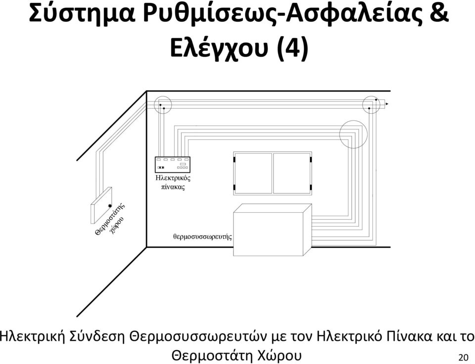 θερμοσυσσωρευτής Ηλεκτρική Σύνδεση