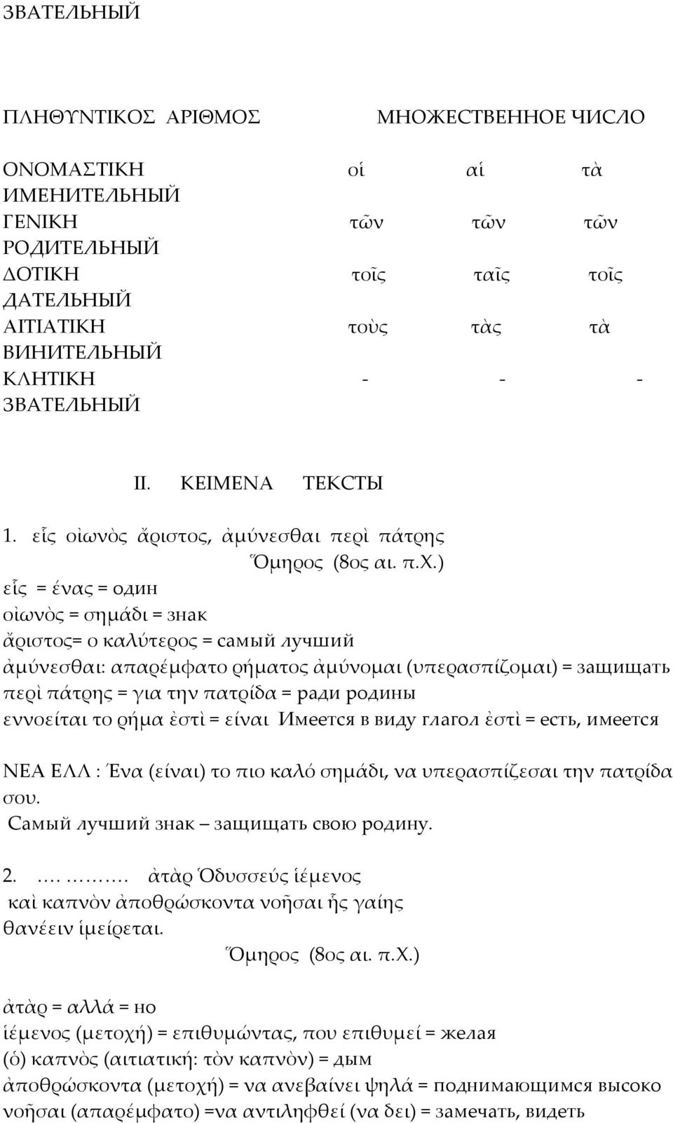 ) εἷς = ένας = один οἰωνὸς = σηµάδι = знак ἄριστος= ο καλύτερος = самый лучший ἀµύνεσθαι: απαρέµφατο ρήµατος ἀµύνοµαι (υπερασπίζοµαι) = защищать περὶ πάτρης = για την πατρίδα = ради родины εννοείται