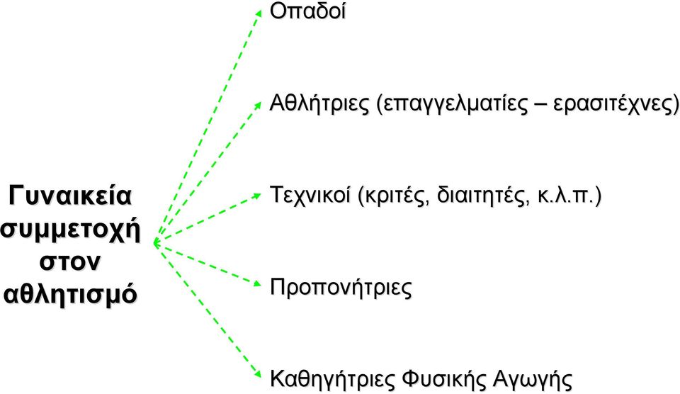 αθλητισµό Τεχνικοί (κριτές, διαιτητές,