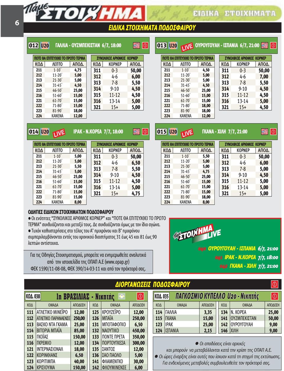 2,40 1,36 ΔΙΠΛΗ 1,20 1,36 2,90 ΑΠΟΤΕΛΕΣΜΑ 1,85 2,90 GOL 1,65 1,80 2,60 1,75 3,75 20,00 1,55 OVER 1,90 ΩΡΑ ΔΙΟΡΓ.