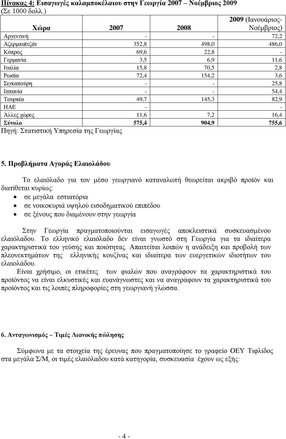 Ισπανία - - 54,4 Τουρκία 49,7 145,3 82,9 ΗΑΕ - - Άλλες χώρες 11,6 7,2 16,4 Σύνολο 575,4 904,9 755,6 Πηγή: Στατιστική Υπηρεσία της Γεωργίας 5.