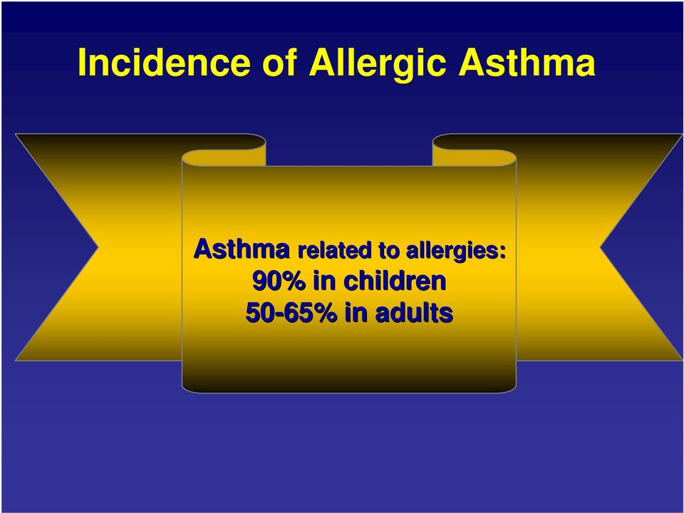 allergies: Asthma 90% in