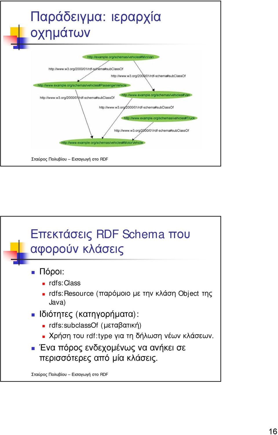 (κατηγορήµατα): rdfs:subclassof (µεταβατική) Χρήση του rdf:type για τη δήλωση