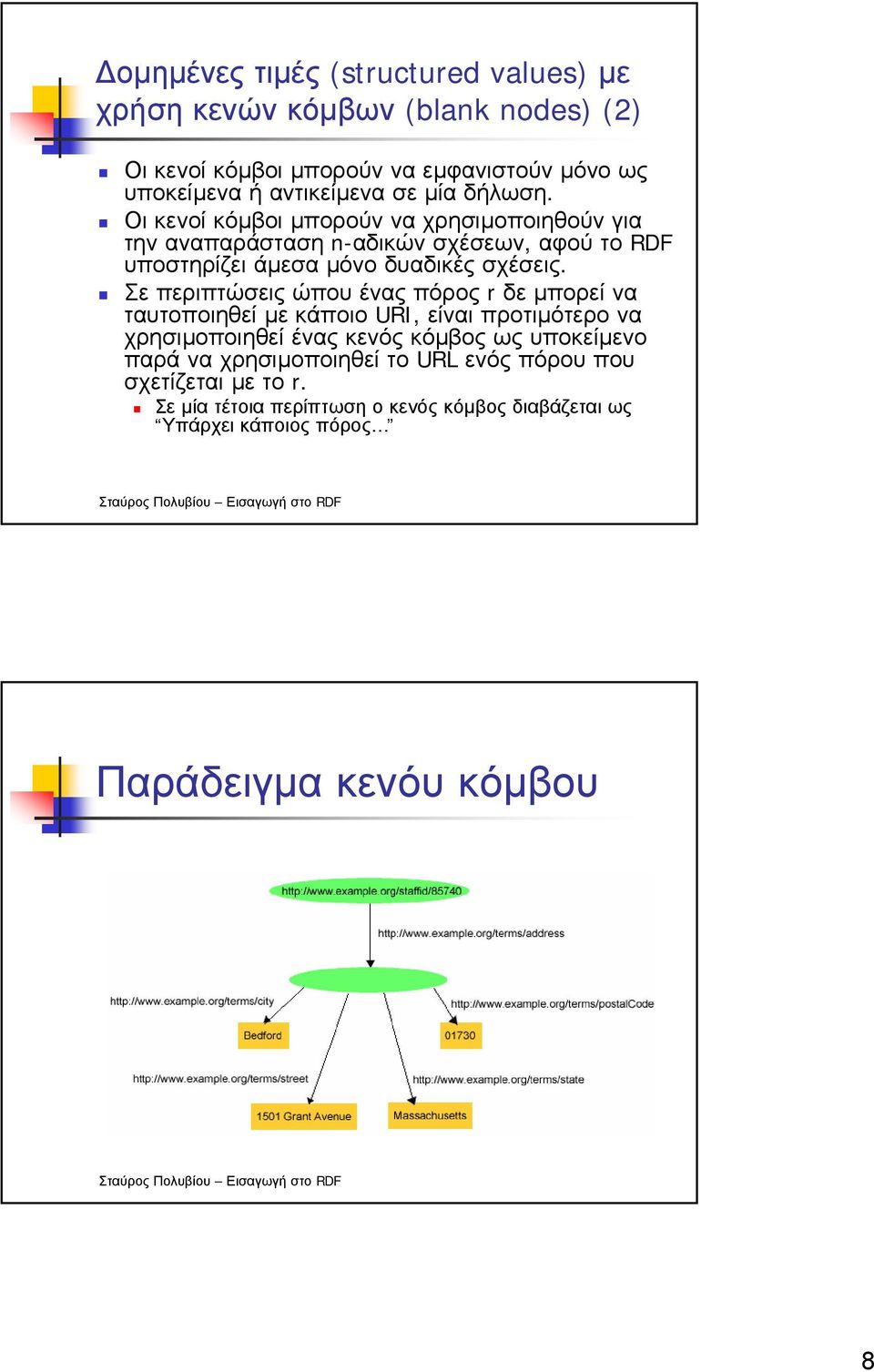 Σε περιπτώσεις ώπου ένας πόρος r δε µπορεί να ταυτοποιηθεί µε κάποιοuri, είναι προτιµότερο να χρησιµοποιηθεί ένας κενός κόµβος ως υποκείµενο παρά να