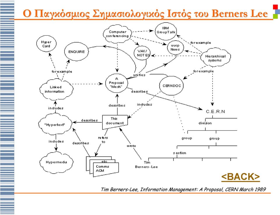 Tim Berners-Lee, Information