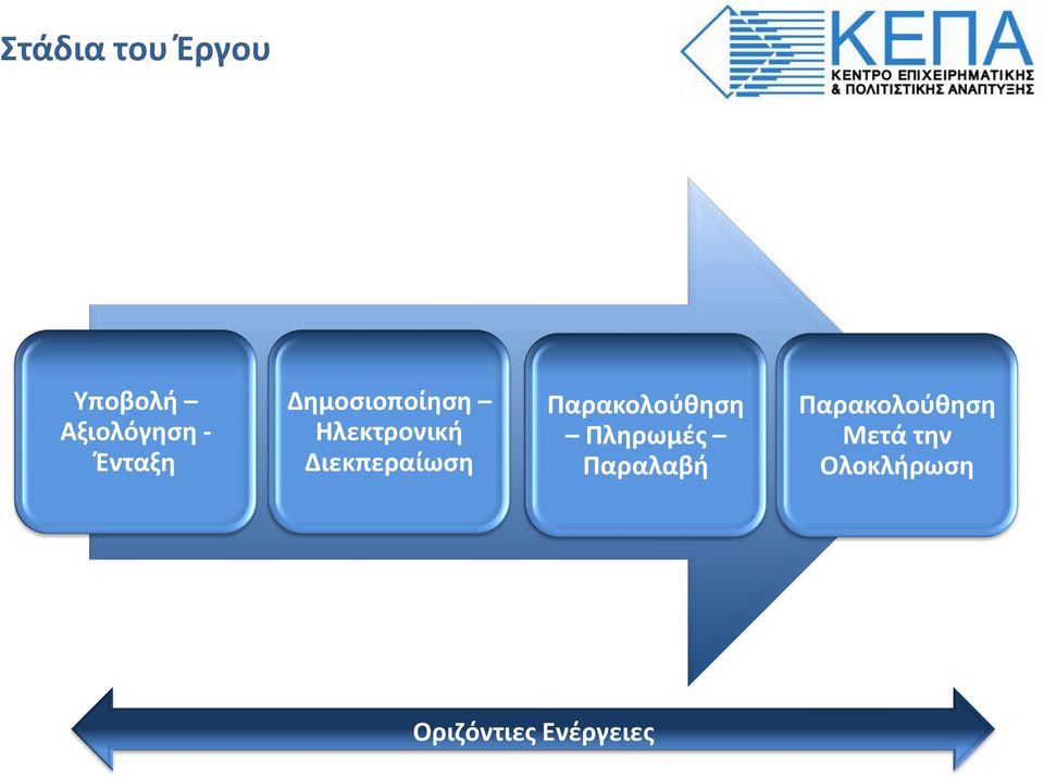 Διεκπεραίωση Παρακολούθηση Πληρωμές